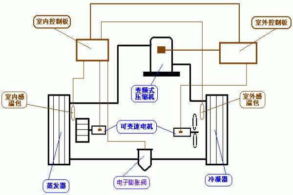 約克站立式空調有外機嗎